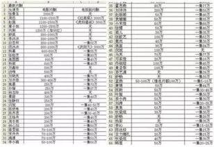 明星价格表,一窥娱乐圈明星出场费背后的秘密